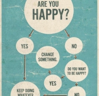 Jak być szczęśliwym, sprawdź ten diagram może znajdziesz na to sposób!