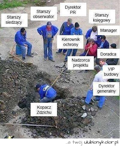 Klasyk polska ekipa budowlana
