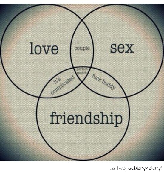 miłość, sex ,przyjaźń, wykres